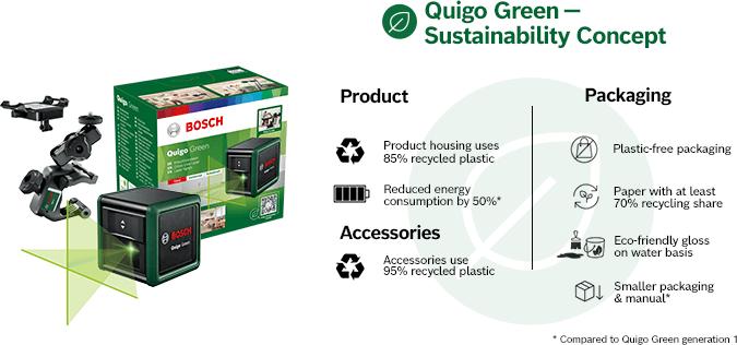 Actual product image Bosch Home & Garden Quigo Green