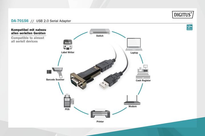 Actual product image Digitus Da-70156 (USB 2.0)