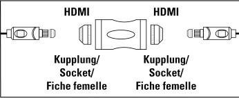 Actual product image Hama HDMI adapter (0.11 m, HDMI)