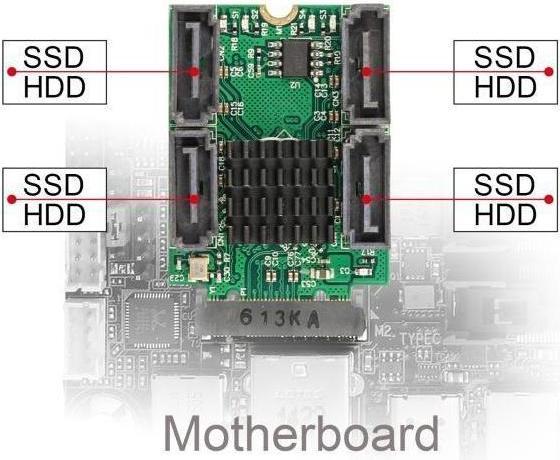 Produktbild Delock Konverter M.2 Key B+M Stecker zu 4 x SATA Stecker mit RAID und HyperDuo