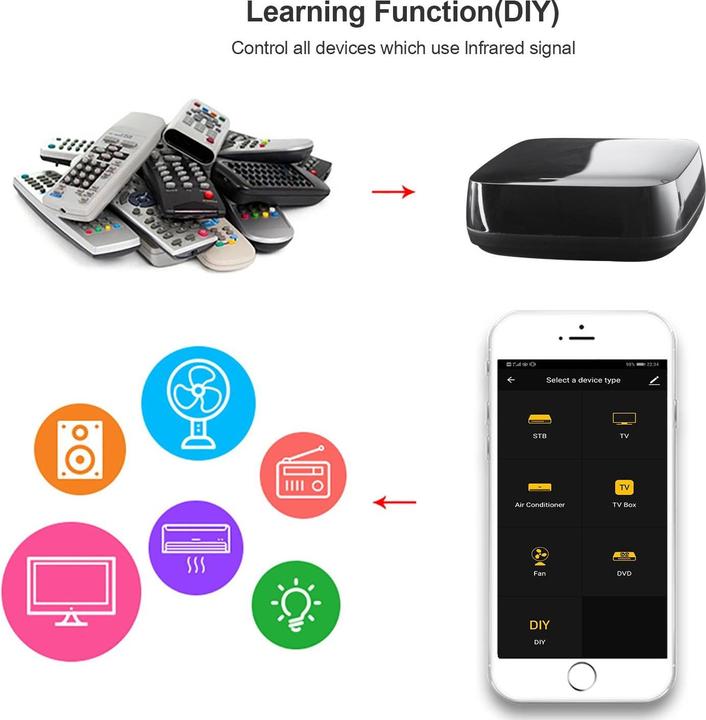 Image du produit Woox Télécommande universelle USB IR pour tous les appareils IR (Télécommande universelle, Infrarouge)