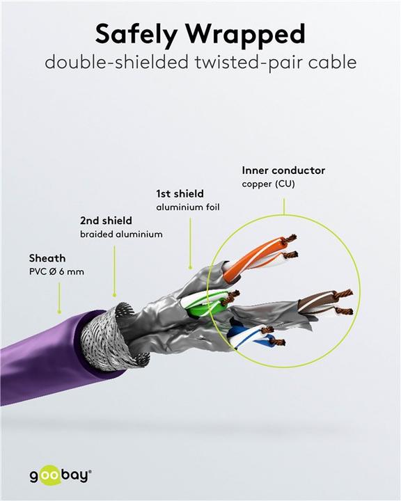 Produktbild Goobay Netzwerkkabel (S/FTP, CAT6, 2 m)