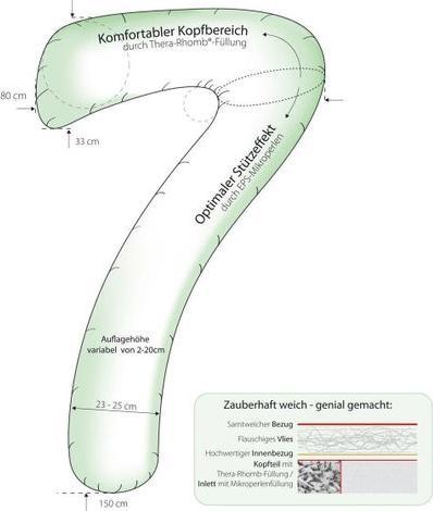 Produktbild Theraline my7 (150 cm)
