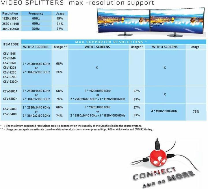Produktbild Club 3D Multi Streaming Transport Hub DP -2xHDMI (HDMI, 20 cm)