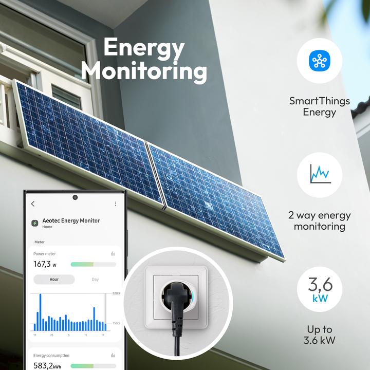 Actual product image Aeotec Smart Plug Type F WLAN