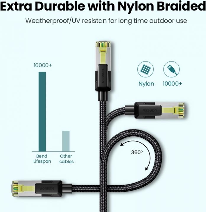Actual product image Ugreen Network cable (F/FTP, CAT7, 2 m)