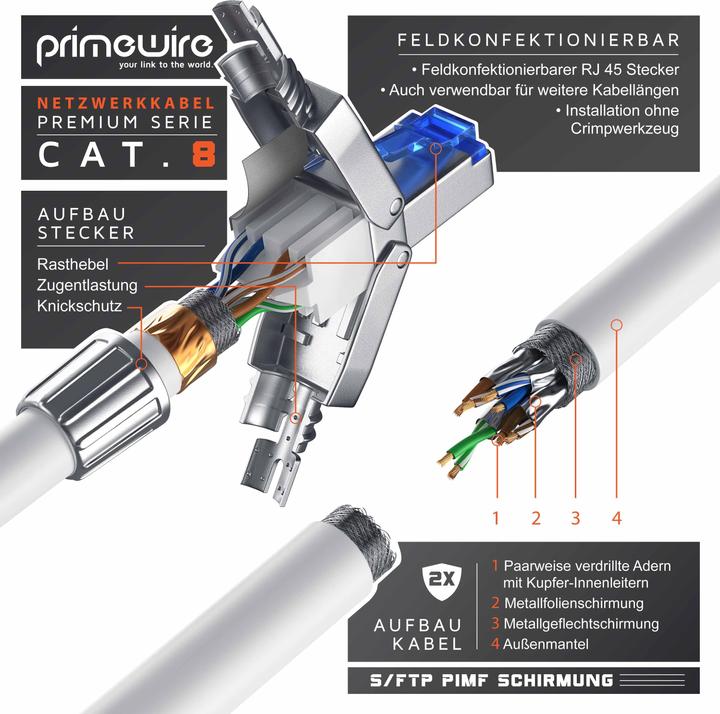 Actual product image Primewire LAN cable CAT.8, RJ-45, network cable CAT 8, Gigabit Ethernet 40 Gbit/s, S/FTP Pimf patch cable (S/FTP, CAT8.1, 20 m)