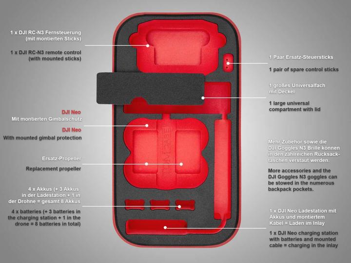 Actual product image TomCase Ready-to-Charge (Drone backpack, DJI Neo)