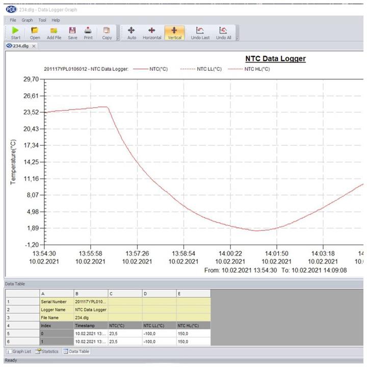 Nährwerte und Zutaten PCE Instruments PCE-HTD 125 Temperatur-Datenlogger (Messgerätkoffer)