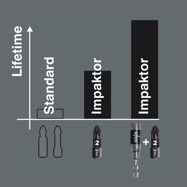 Actual product image Wera Bit IMPAKTOR DC T20 Length 25 mm 1/4 ″ C6.3 Impactor, DC (T20)
