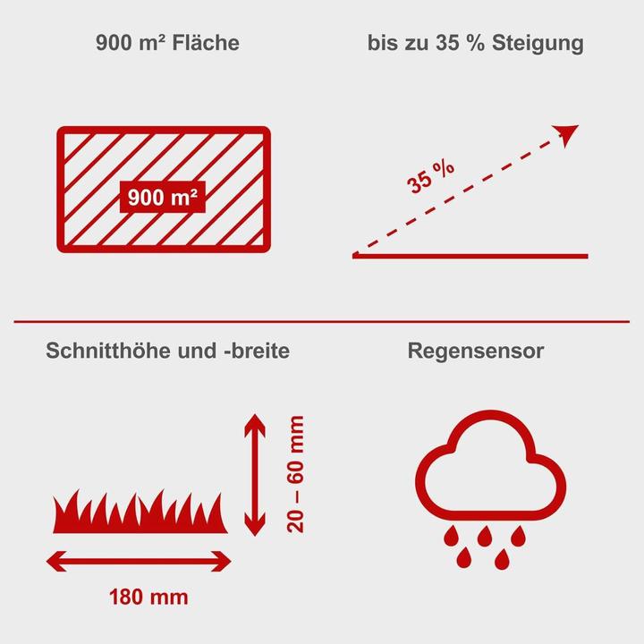 Produktbild Scheppach RoboCut XXL 900 (900 m²)