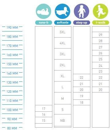 Produktbild Bobux Baby Sandale Summit shell/ (20)