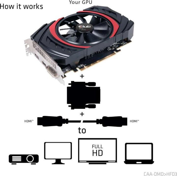 Productafbeelding Club 3D DVI naar (HDMI, 5 cm)