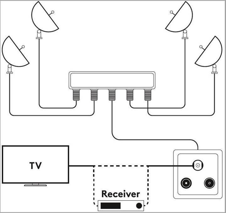 Image du produit Goobay Commutateur DiSEqC 4x1 (Multi commutateur)