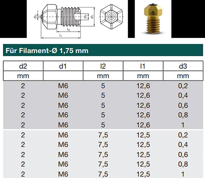 Actual product image Dianoz Diamond nozzle 0.4 RepRap (Blast pipe)