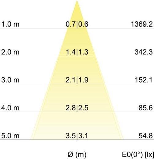 Produktbild Brumberg 39361084 LED-Einbaustrahler 7W (770 lm)