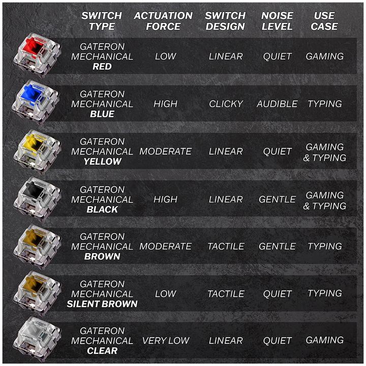 Productafbeelding HK Gaming Toetsenbord GK61 RGB Blauw met Gateron Mechanische Zwarte Schakelaars (mini 60% VS Layout) (NL, Bedraad)