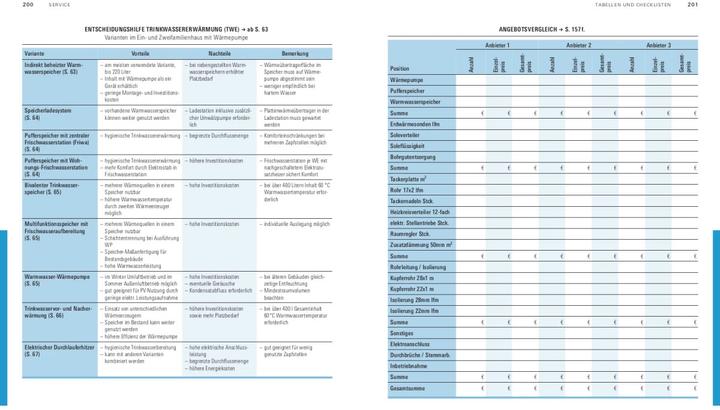 Produktbild Wärmepumpen für Heizung und Warmwasser (Deutsch, Hans-Jürgen Seifert, 2022)