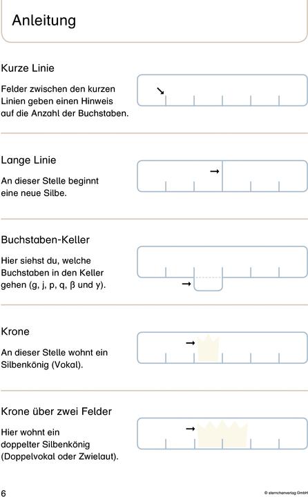 Image du produit Mein Lupenschreibheft 1 - Ich kann richtig schreiben - (Allemand, Katrin Langhans, 2021)