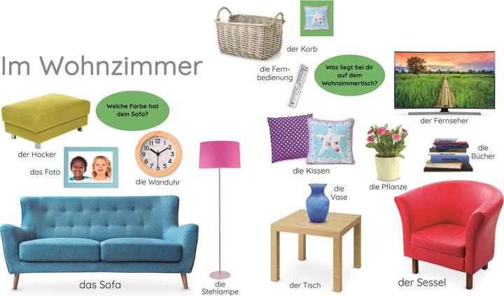 Actual product image First learning. My home (German)