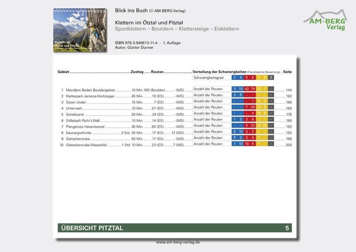 Energy Label Klettern im Ötztal und Pitztal (German, Günter Durner, 2021)
