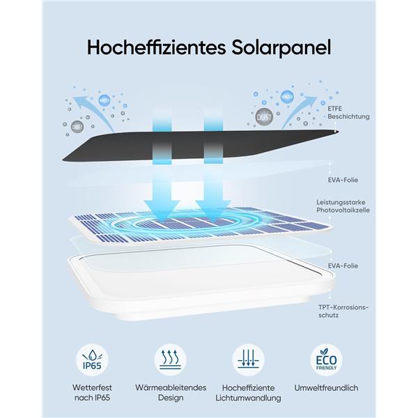 Actual product image eufy 1080p Auflösung, integriertes Solarpanel, inkl. HomeBase S380 Solar 2C Cam