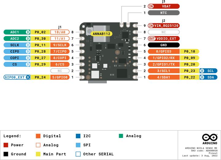 Produktbild Arduino Board Nicla Sense ME