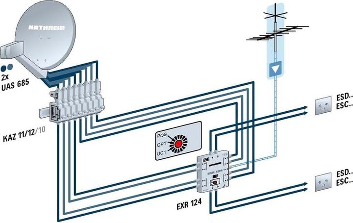 Productafbeelding Kathrein UAS 685 Universeel Quad Voedingssysteem LNB (Quad LNB, Unysat)