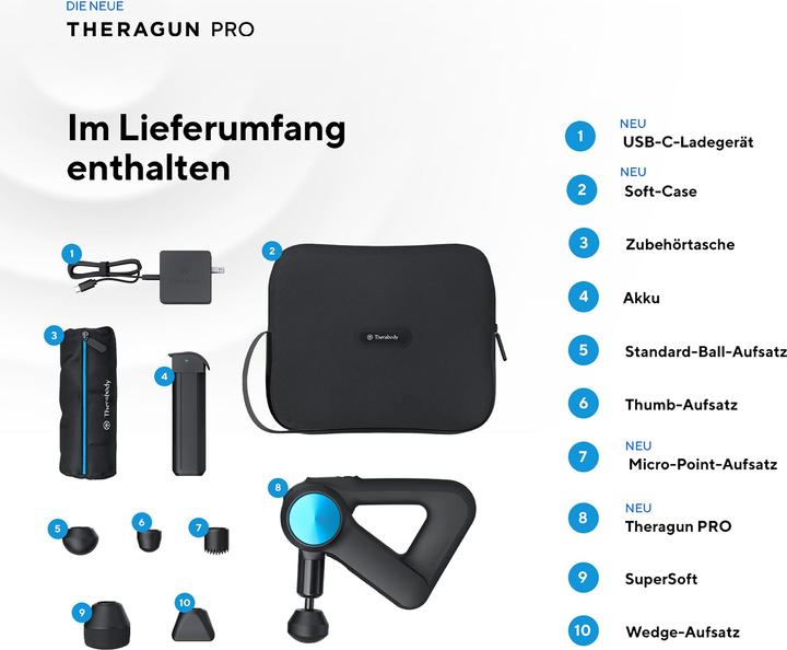 Actual product image Therabody Theragun Pro