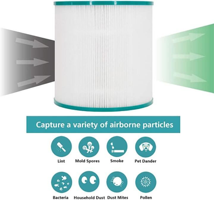 Immagine prodotto Battool HEPA-Ersatzfilter für Dyson Luftreiniger (1 x)