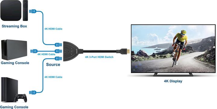 Produktbild Manhattan HDMI Switch