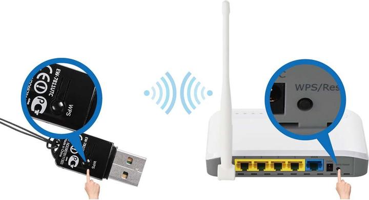 Image du produit edimax Ew-7811utc (USB 3.0)