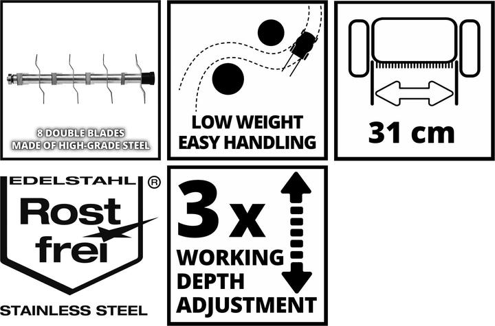 Produktbild Einhell GC-ES 1231/1