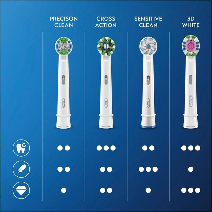 Produktbild Oral-B EB20RB-10 Precision Clean Cl.Maximizer EU (10 x)