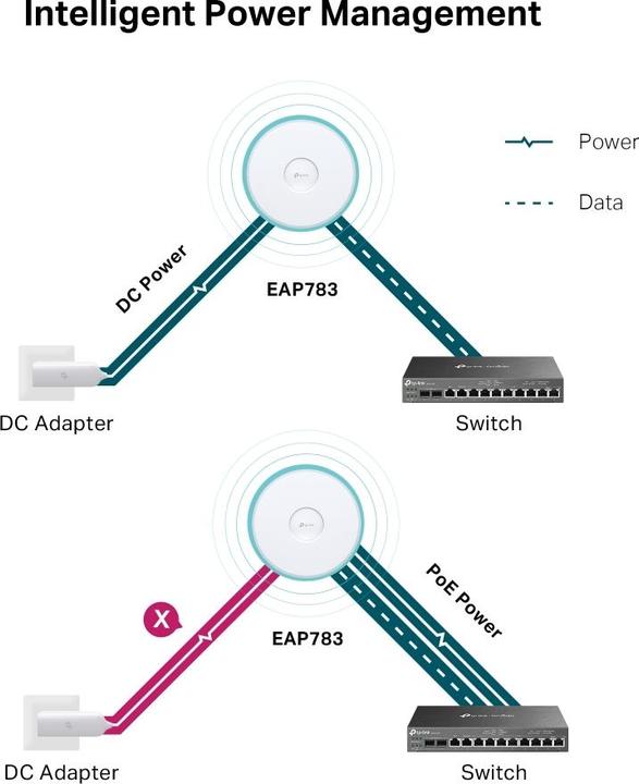 Actual product image TP-Link BE19000 (5760 Mbit/s)