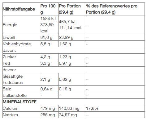 Nutritional values and ingredients Optimum Nutrition Gold Standard 100% Whey (Vanilla, 1 pcs., 4530 g)