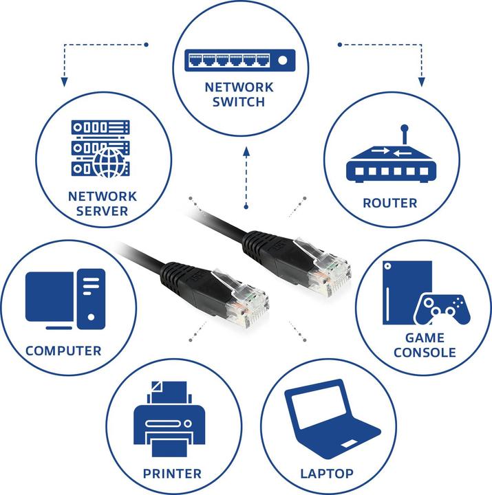 Immagine prodotto IB8952 Cavo di rete 0,25 m Cat6 U/UTP (UTP) Nero (U/UTP, CAT6, 0.25 m)