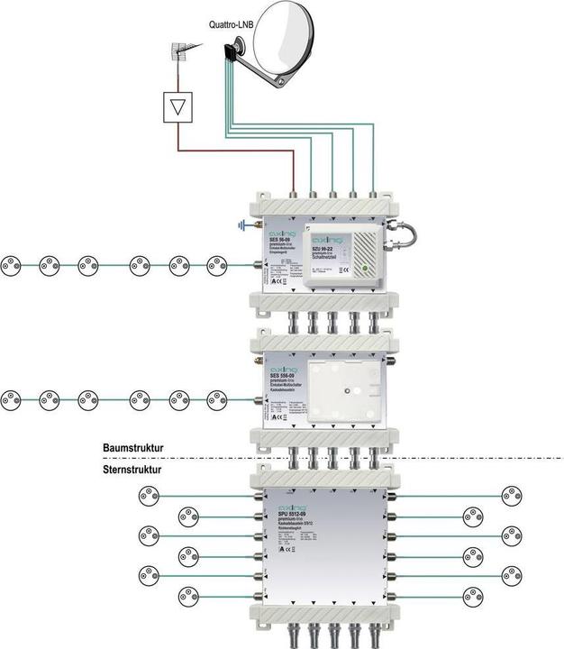Produktbild Axing SPU 56-09 Multischalter (Multischalter)