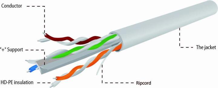 Actual product image Gembird CAT6 UTP 100m Network Cable Gray U/UTP (UTP) (U/UTP, CAT6, 100 m)