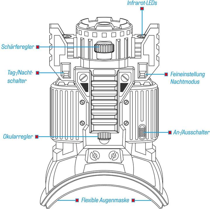 Actual product image Kosmos The Three??? - Night Vision Device