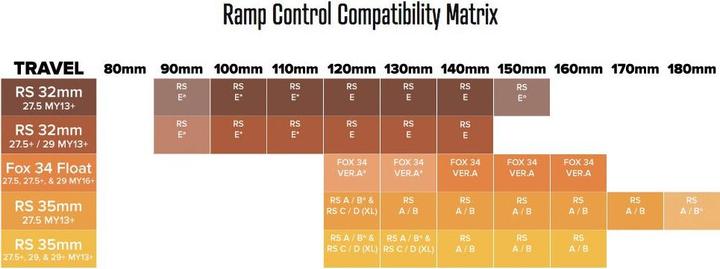 Produktbild Mrp Ramp Control Kartusche - Rock Shox 35 mm - Model C