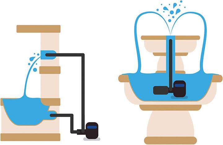 Actual product image T.I.P. Fountain pump