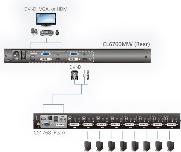 Produktbild Aten CL6700MW CH Single Rail 17,3"-LCD Konsole (USB, HDMI / DVI / VGA) CH-Layout