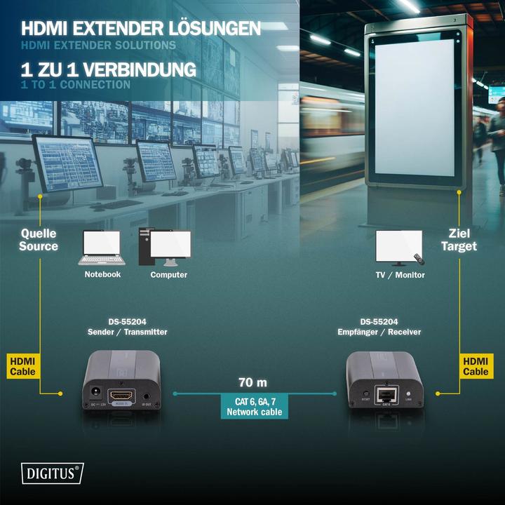 Actual product image Digitus DS-55204