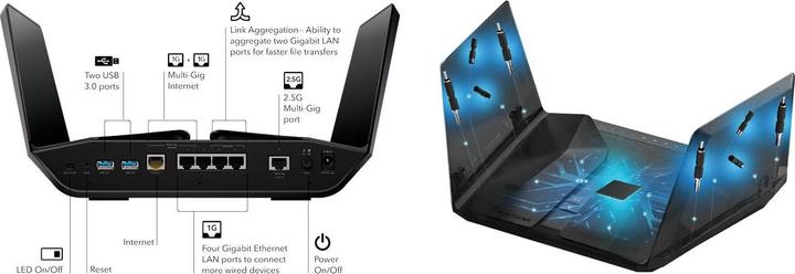 Produktbild Netgear Nighthawk RAXE500