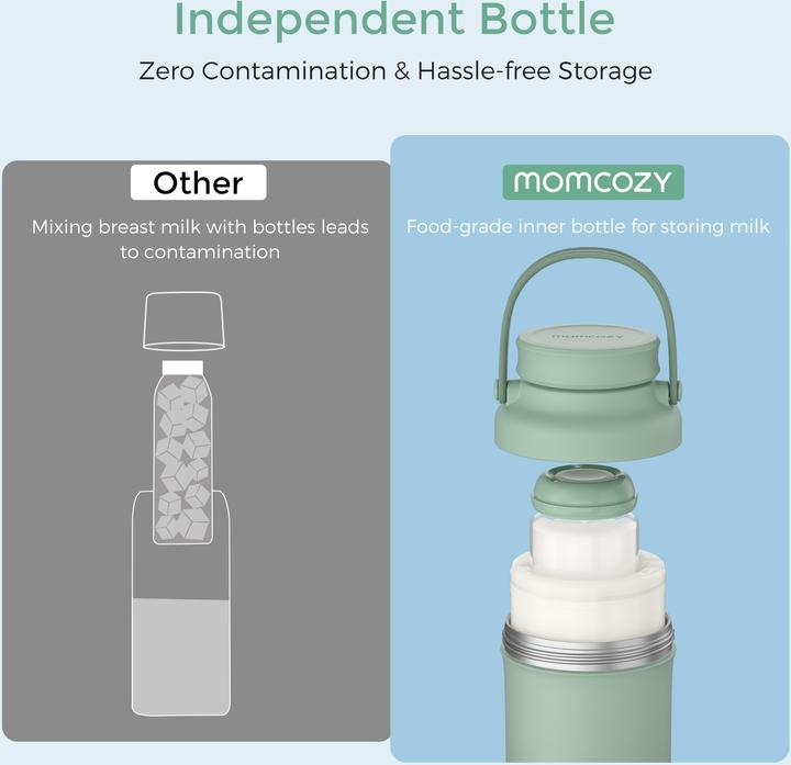 Productafbeelding Momcozy Portable Breast Milk Cooler