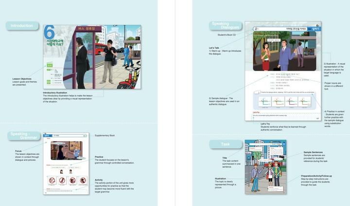 Actual product image New Sogang Korean 1A Student's Book (Korean, English, Sogang University, 2022)