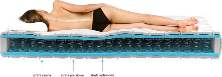 Actual product image ELTAP Orsola Aloe Vera (120 x 200 cm, Spring core)