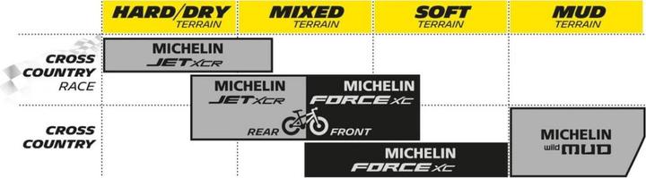 Produktbild Michelin Force XC 29" faltbar (29 x 2.10, 54-622)
