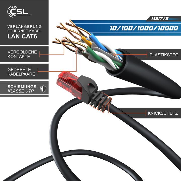 Immagine prodotto CSL Prolunga del cavo di rete Ethernet Gigabit Lan RJ45 - cavo patch - compatibile con CAT 5 CAT 6 CAT 7 (UTP, CAT6, 3 m)